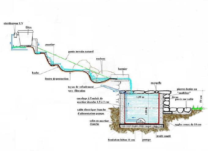 Déglaceur pour Bassin de Jardin - Étapes Conception et Installation